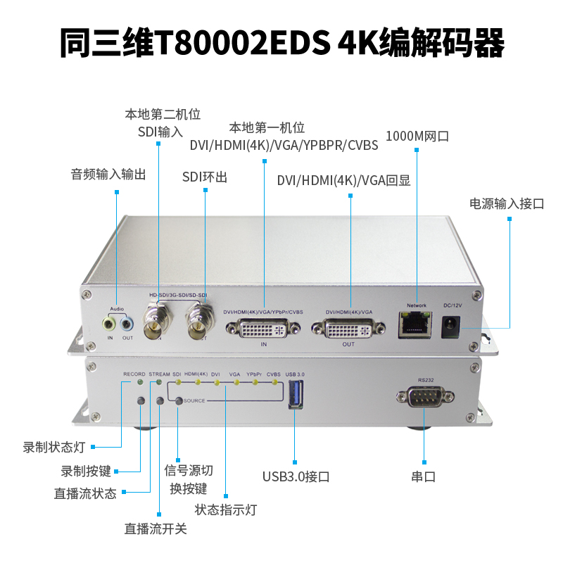 T80002EDS H.265編解器接口圖